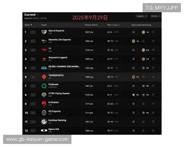 《CS_GO》年度最佳战队排名出炉，新晋战队引人关注，csgo战队排行2021